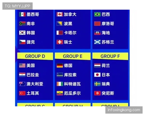 2026世界杯48队赛制规则解析 小组前两名与8个第三名如何晋级32强
