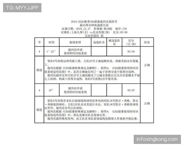 裁判报告的内容规范及其在比赛判罚中的核心作用解析