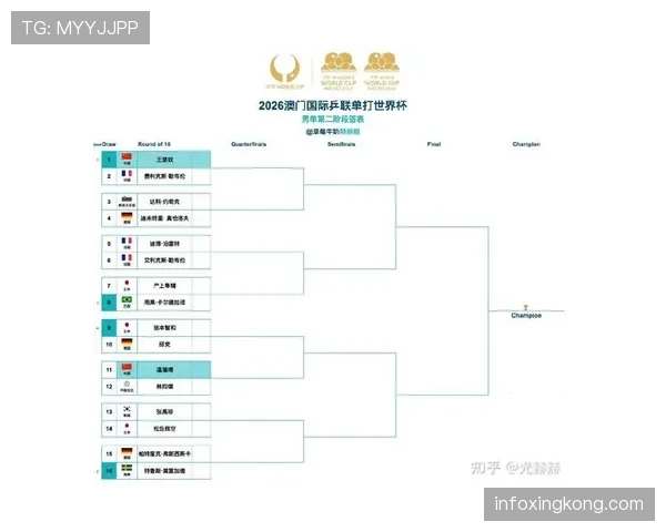 2026世界杯淘汰赛规则如何和小组赛区分