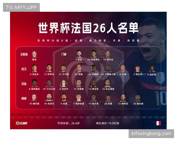 2026世界杯16强如何从32强产生