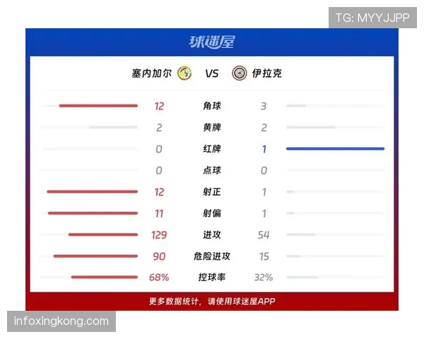 伊拉克对塞内加尔回顾：末轮0-5结束赛事