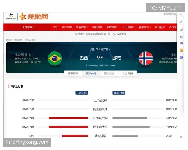 挪威晋级后挑战巴西:世界杯淘汰赛焦点战回顾 挪威晋级后挑战巴西:世界杯淘汰赛焦点战回顾